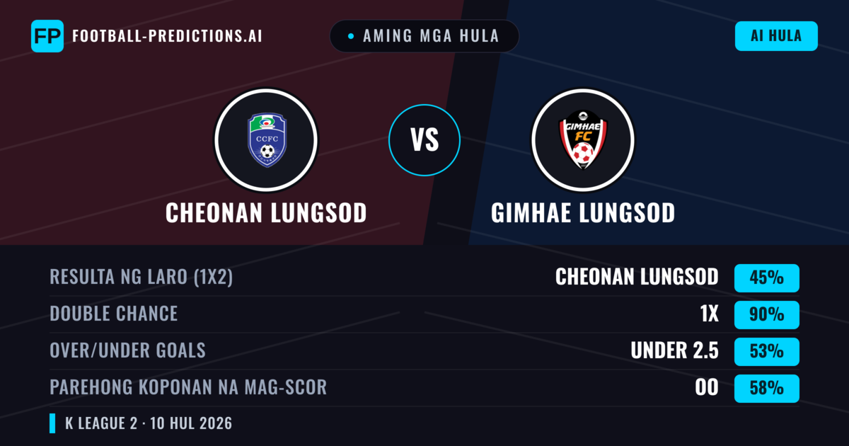 Aming mga hula: Cheonan Lungsod vs Gimhae Lungsod — Cheonan Lungsod — Manalo (50%); Under 2.5; Parehong magbubuo: Oo
