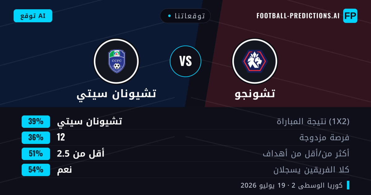 توقعاتنا: تشونجو ضد تشيونان سيتي — تشيونان سيتي — فوز (38%); أقل من 2.5; هدفين أو أكثر