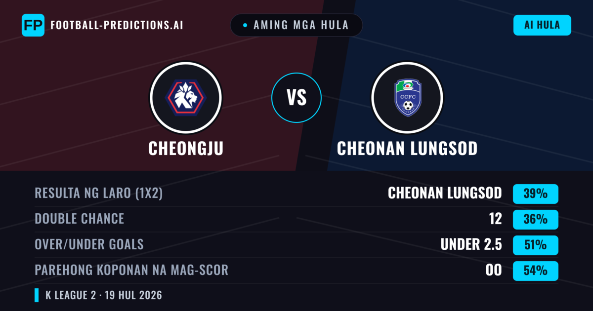 Aming mga hula: Cheongju vs Cheonan Lungsod — Cheonan Lungsod — Manalo (38%); Under 2.5; Parehong magbubuo: Oo