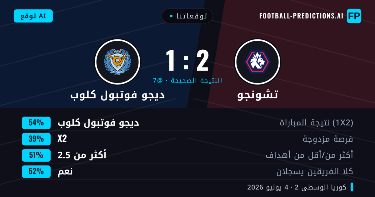 توقعاتنا: تشونجو ضد ديجو فوتبول كلوب — ديجو فوتبول كلوب — فوز (55%); أكثر من 2.5; هدفين أو أكثر