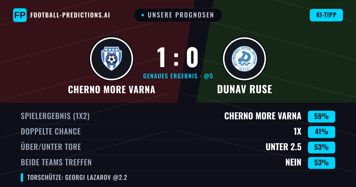 Unsere Prognosen: Cherno More Varna vs Dunav Ruse — Cherno More Varna — Sieg (59%); Unter 2.5; Beide treffen: Nein