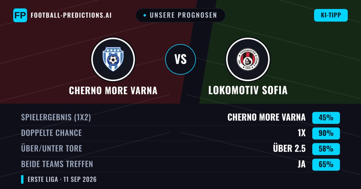 Unsere Prognosen: Cherno More Varna vs Lokomotiv Sofia — Unentschieden (45%); Über 2.5; Beide treffen: Ja