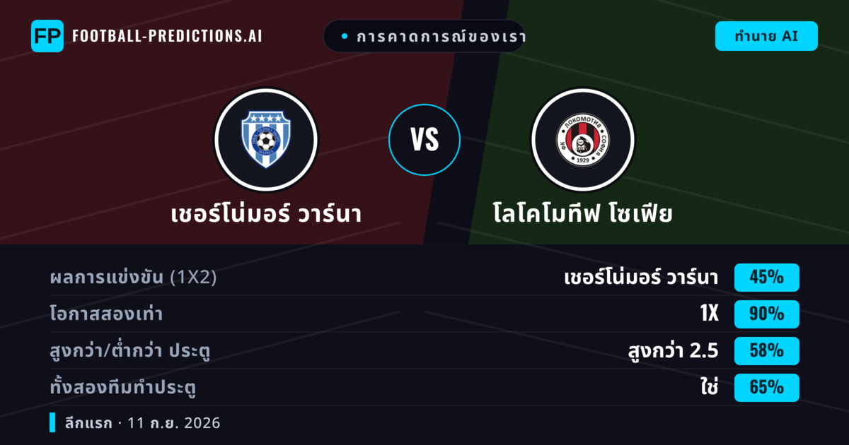 การคาดการณ์ของเรา: เชอร์โน่มอร์ วาร์นา vs โลโคโมทีฟ โซเฟีย — เสมอ (45%); เกิน 2.5; ทั้งสองทีมทำประตู: ใช่