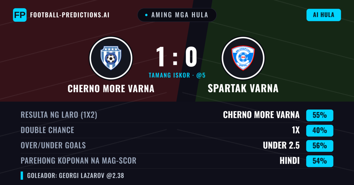 Aming mga hula: Cherno More Varna vs Spartak Varna — Cherno More Varna — Manalo (54%); Under 2.5; Parehong magbubuo: Hindi
