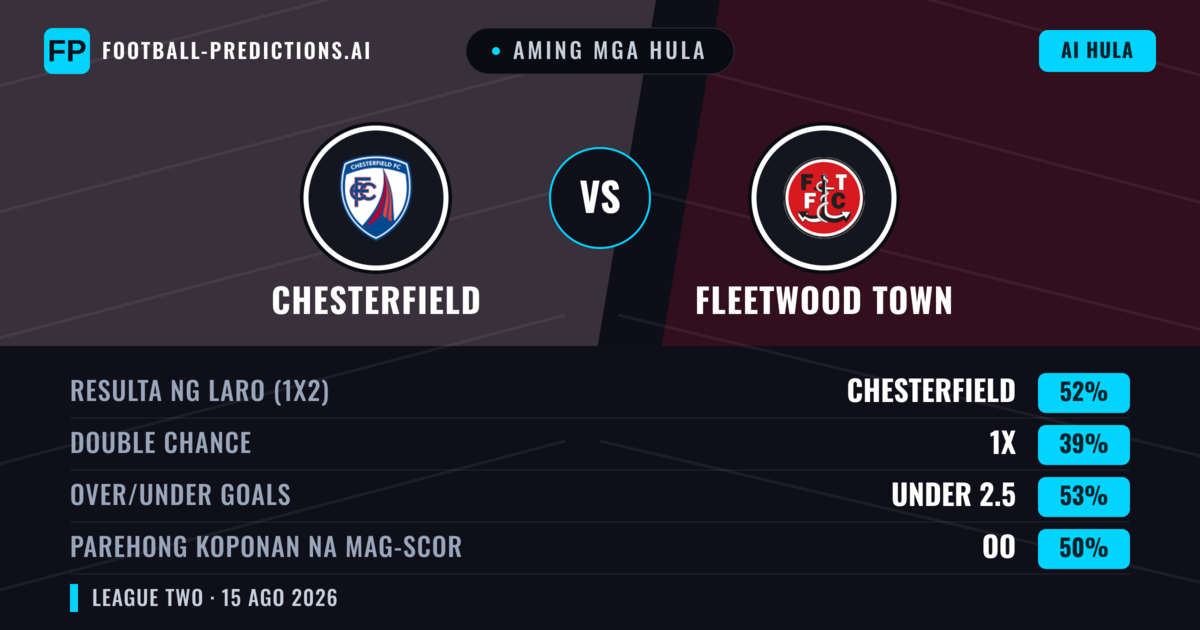 Aming mga hula: Chesterfield vs Fleetwood Town — Chesterfield — Manalo (53%); Under 2.5; Parehong magbubuo: Oo