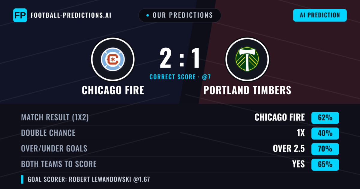 Our Predictions: Chicago Fire vs Portland Timbers — Chicago Fire — Win (62%); over 2.5; Both teams to score: Yes