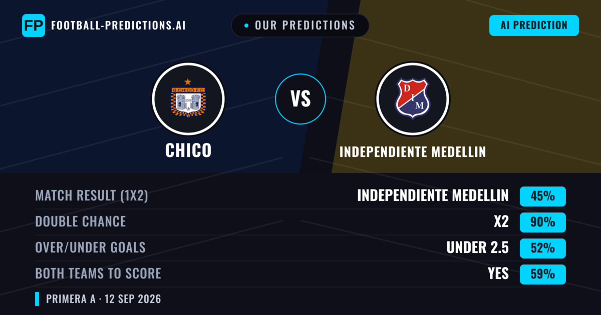 Our Predictions: Chico vs Independiente Medellin — Draw (45%); under 2.5; Both teams to score: Yes