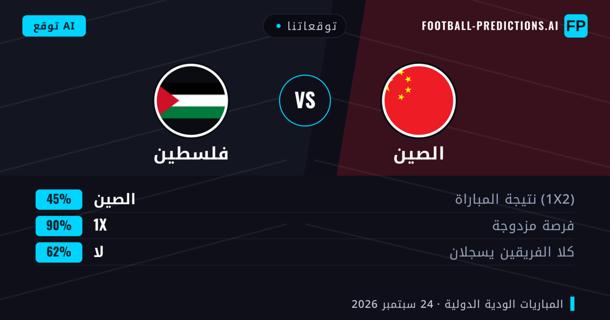توقعاتنا: الصين ضد فلسطين — تعادل (45%); لا يسجل الطرفان