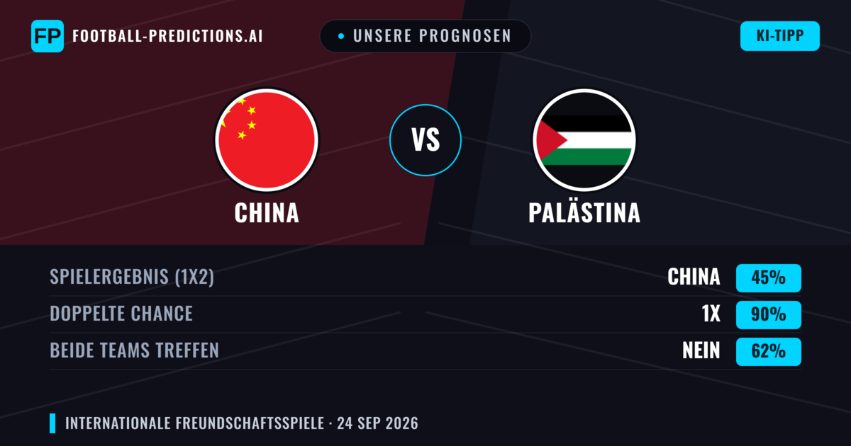 Unsere Prognosen: China vs Palästina — Unentschieden (45%); Beide treffen: Nein
