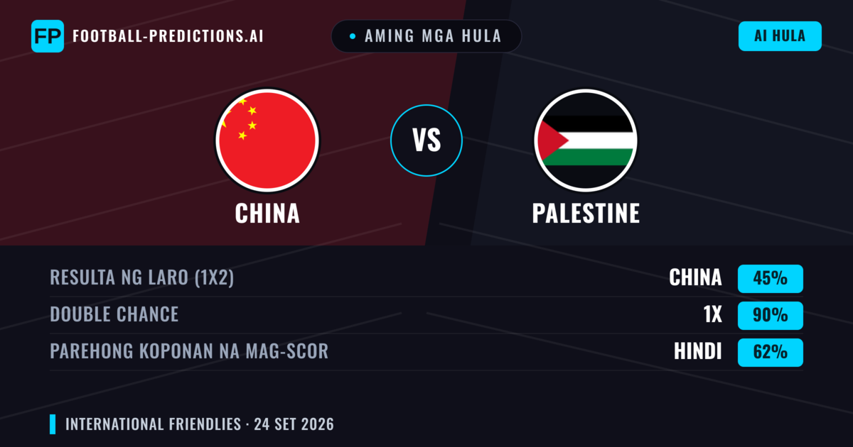 Aming mga hula: China vs Palestine — Draw (45%); Parehong magbubuo: Hindi