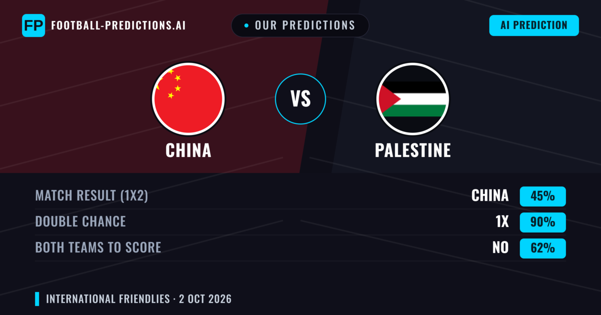 Our Predictions: China vs Palestine — Draw (45%); Both teams to score: No
