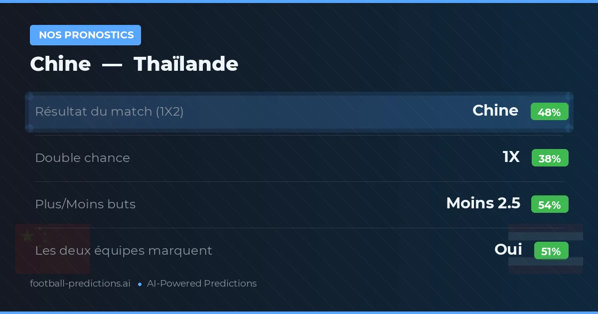 Nos pronostics: Chine vs Thaïlande