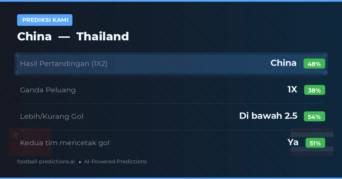 Prediksi kami: China vs Thailand