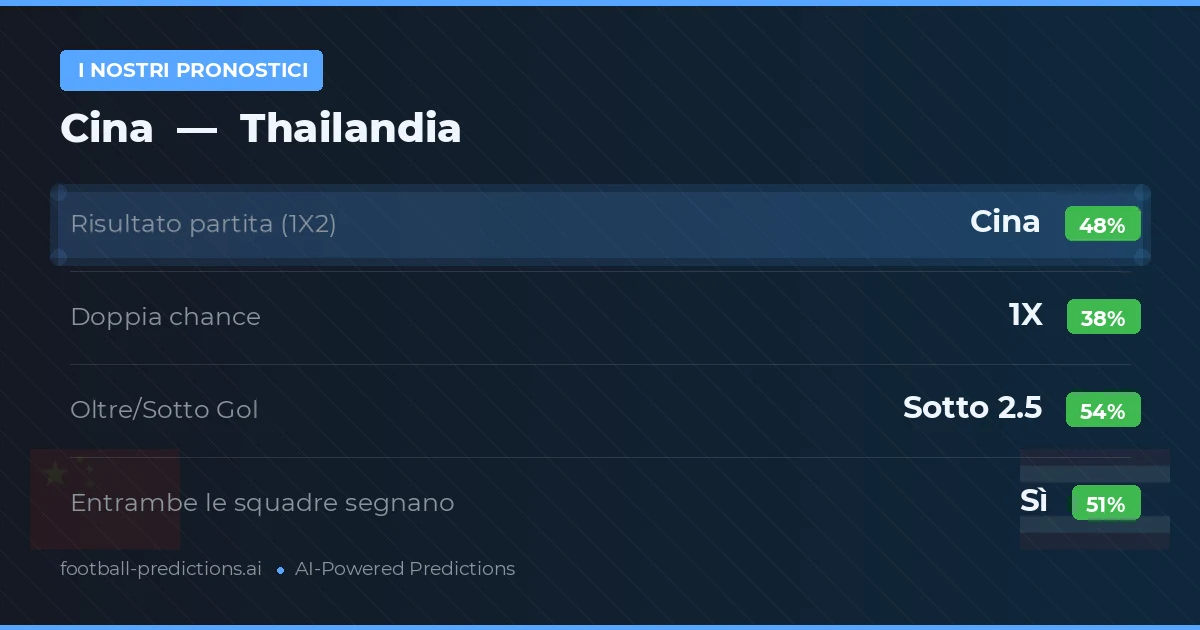 I nostri pronostici: Cina vs Thailandia
