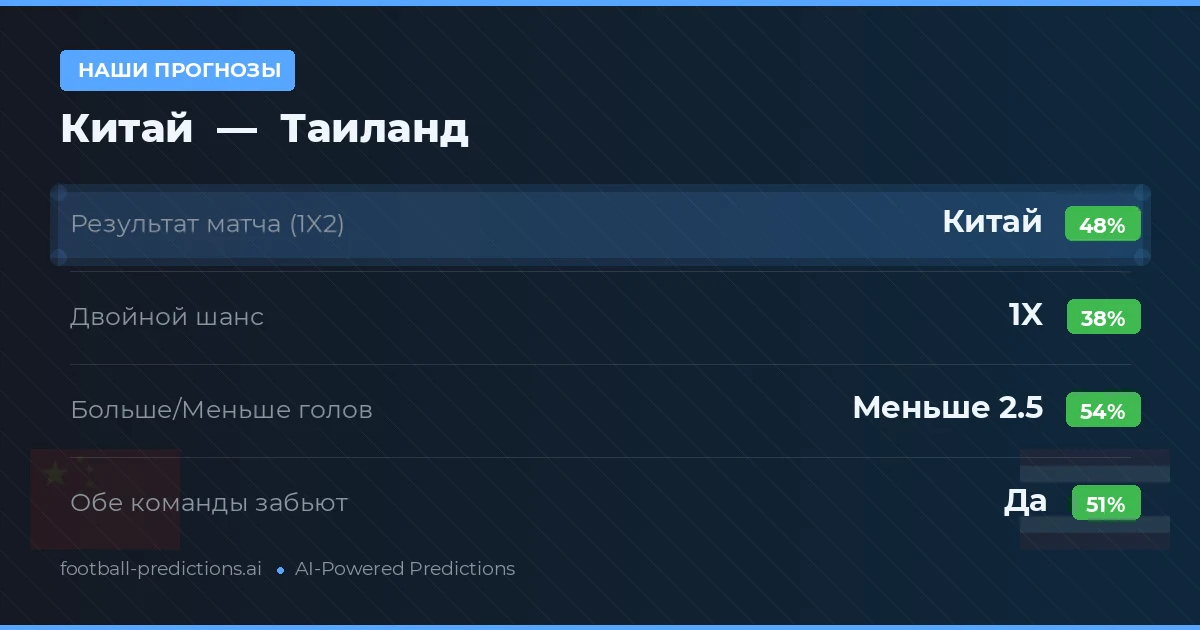 Наши прогнозы: Китай против Таиланд