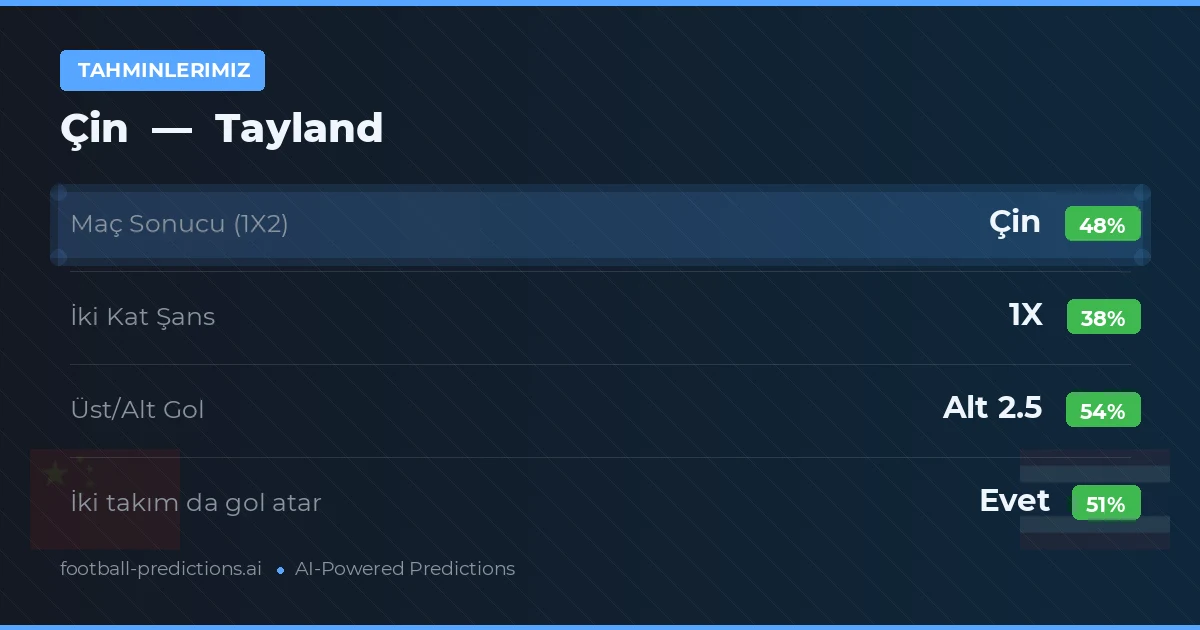 Tahminlerimiz: Çin vs Tayland