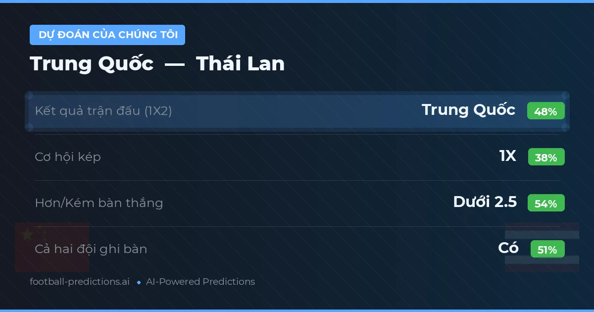 Dự đoán của chúng tôi: Trung Quốc vs Thái Lan