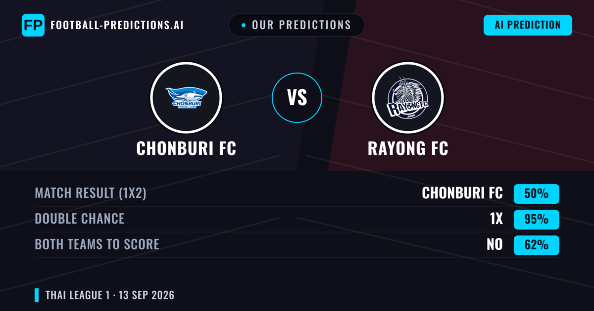 Our Predictions: Chonburi FC vs Rayong FC — Draw (50%); Both teams to score: No
