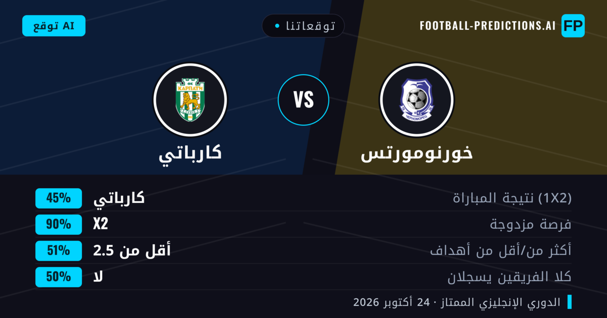 توقعاتنا: خورنومورتس ضد كارباتي — تعادل (45%); أقل من 2.5; لا يسجل الطرفان
