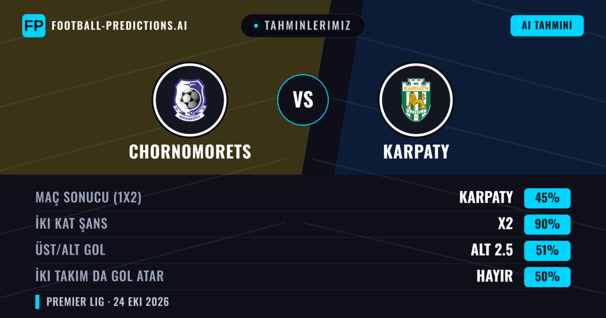 Tahminlerimiz: Chornomorets vs Karpaty — Beraberlik (45%); Alt 2.5; İki taraf da gol atar: Hayır