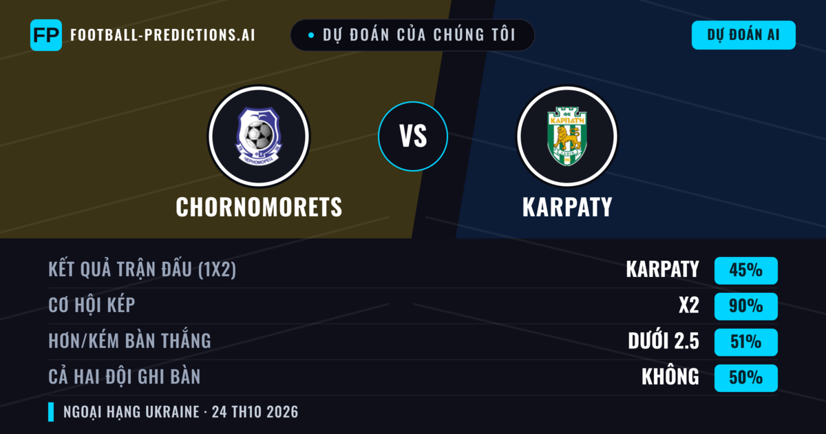 Dự đoán của chúng tôi: Chornomorets vs Karpaty — Hòa (45%); Ít hơn 2.5; Cả hai ghi bàn: Không