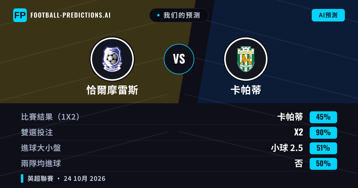我们的预测: 恰爾摩雷斯 對 卡帕蒂 — 平 (45%); 小球 2.5; 無進球