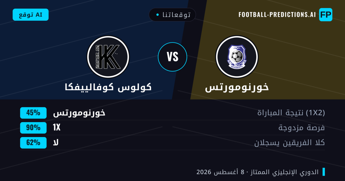 توقعاتنا: خورنومورتس ضد كولوس كوفالييفكا — كولوس كوفالييفكا — فوز (45%); أقل من 2.5; لا يسجل الطرفان