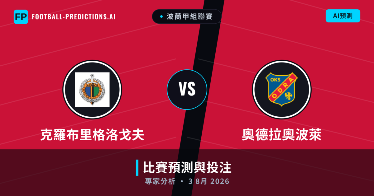 克羅布里格洛戈夫 vs 奧德拉奧波萊 — 比赛预测和前瞻
