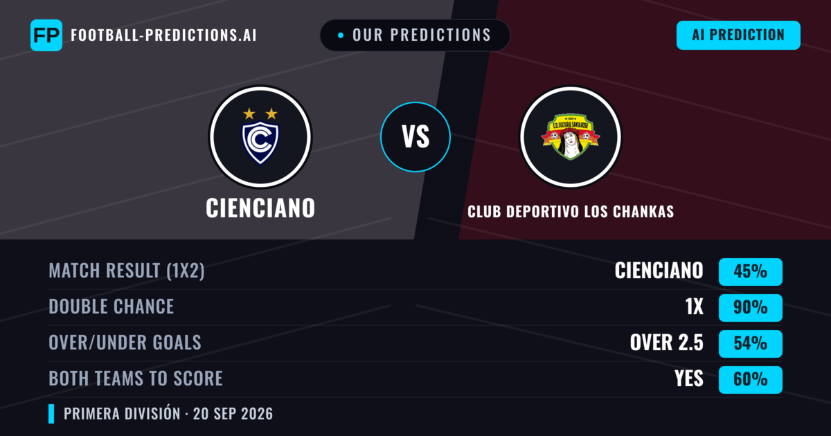 Our Predictions: Cienciano vs Club Deportivo Los Chankas — Draw (45%); over 2.5; Both teams to score: Yes