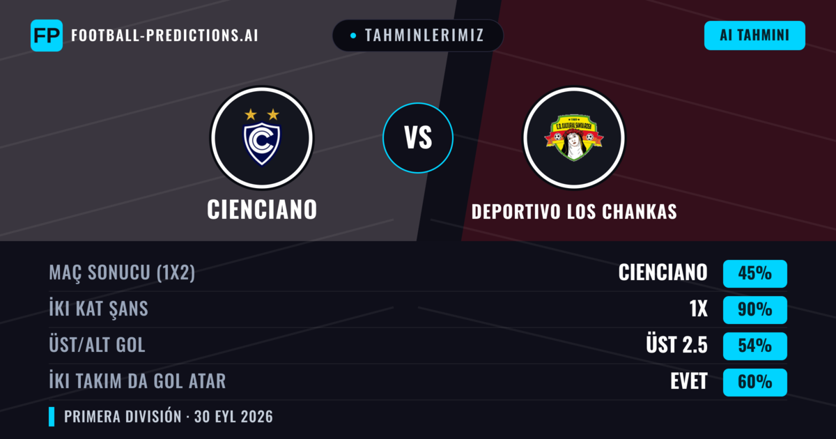 Tahminlerimiz: Cienciano vs Deportivo Los Chankas — Cienciano — Kazanmak (70%); Üst 2.5; İki taraf da gol atar: Evet