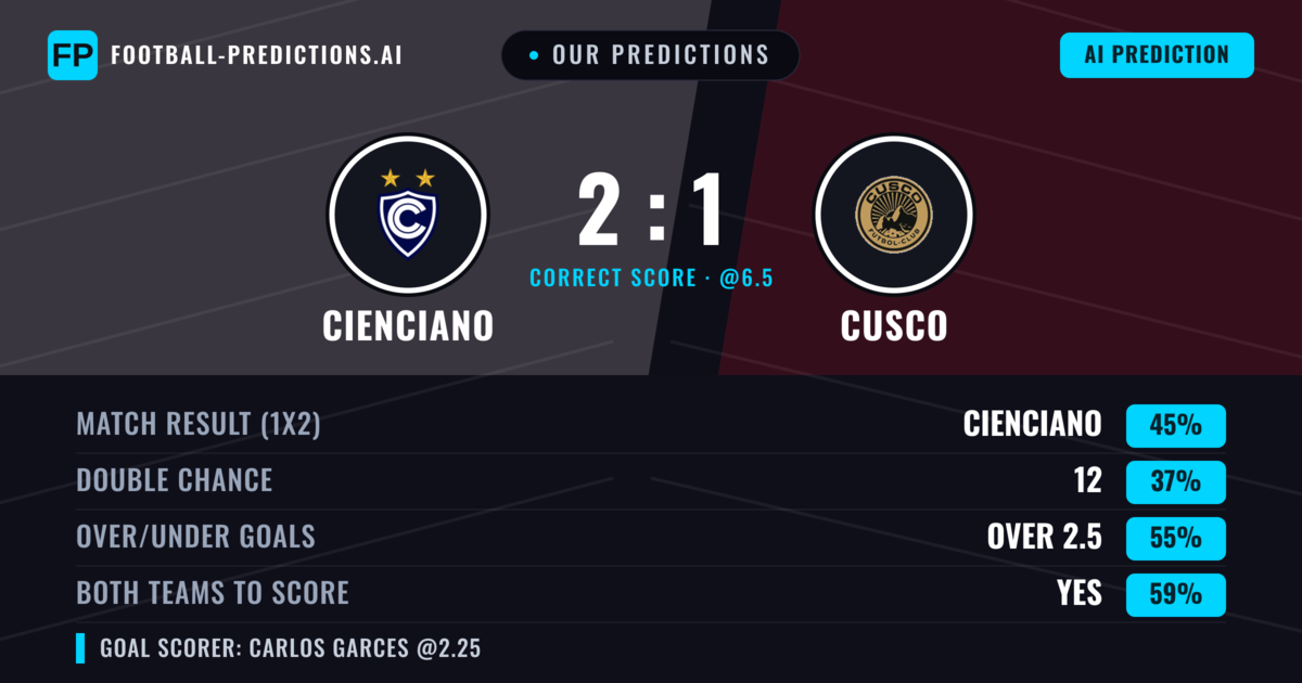Our Predictions: Cienciano vs Cusco — Cienciano — Win (45%); over 2.5; Both teams to score: Yes