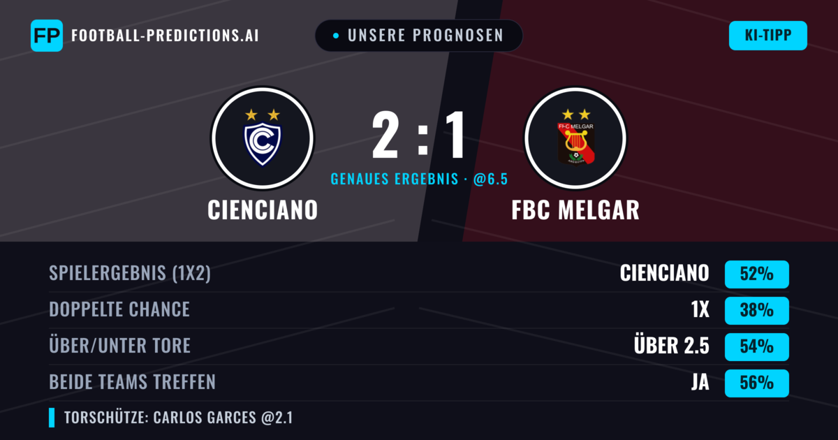 Unsere Prognosen: Cienciano vs FBC Melgar — Cienciano — Sieg (49%); Über 2.5; Beide treffen: Ja