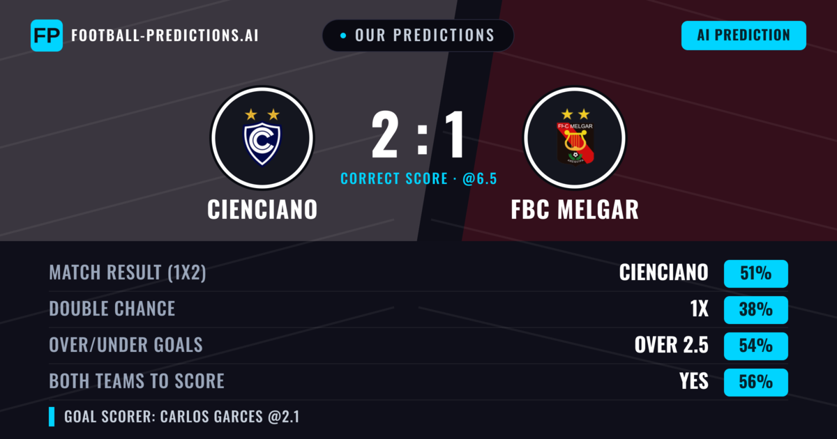 Our Predictions: Cienciano vs FBC Melgar — Cienciano — Win (49%); over 2.5; Both teams to score: Yes