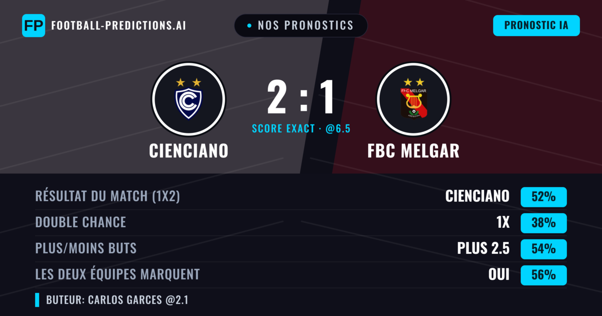 Nos pronostics: Cienciano vs FBC Melgar — Cienciano — Victoire (49%); Plus 2.5; Les deux marquent : Oui