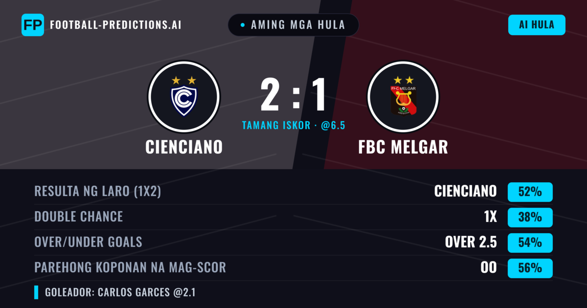 Aming mga hula: Cienciano vs FBC Melgar — Cienciano — Manalo (49%); Over 2.5; Parehong magbubuo: Oo