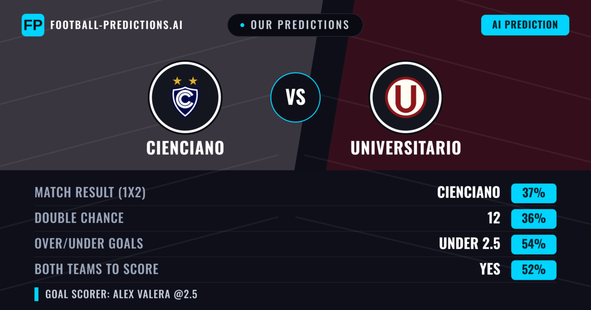 Our Predictions: Cienciano vs Universitario — Cienciano — Win (44%); under 2.5; Both teams to score: Yes