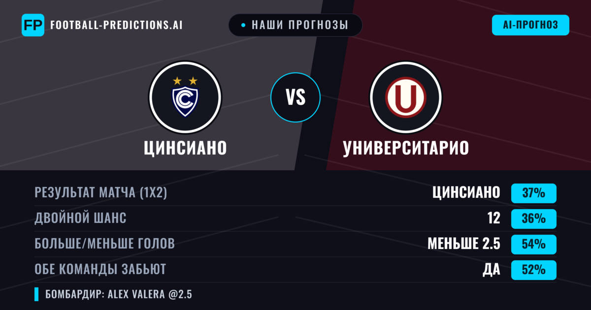 Наши прогнозы: Цинсиано против Университарио — Цинсиано — Победа (44%); Меньше 2.5; Обе забьют Да