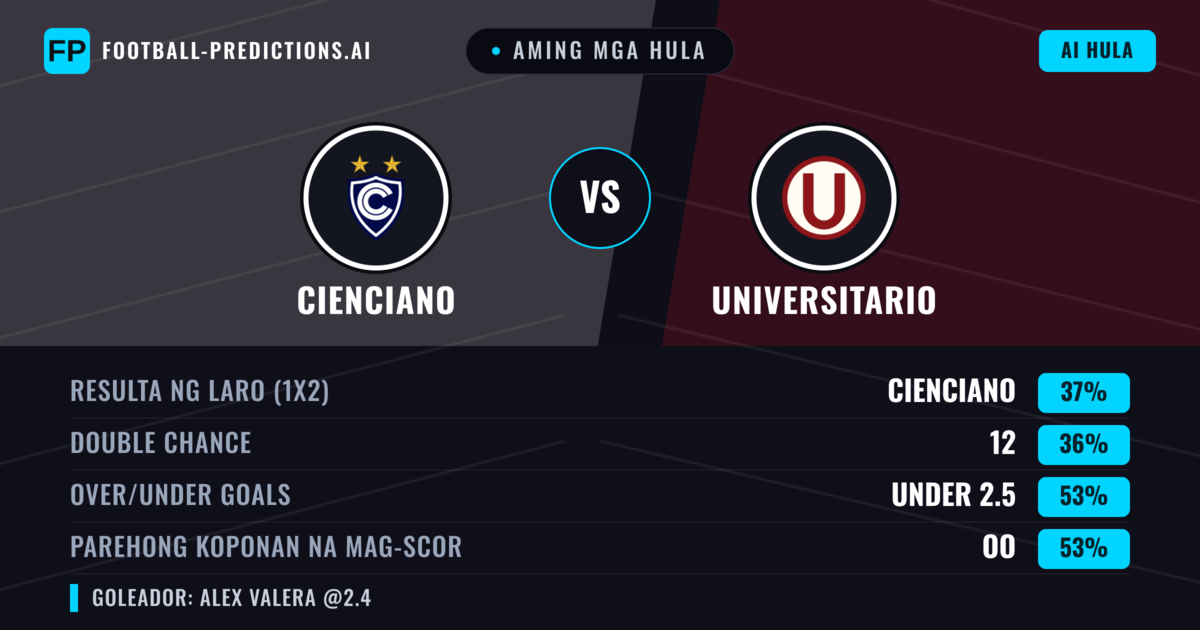 Aming mga hula: Cienciano vs Universitario — Cienciano — Manalo (44%); Under 2.5; Parehong magbubuo: Oo