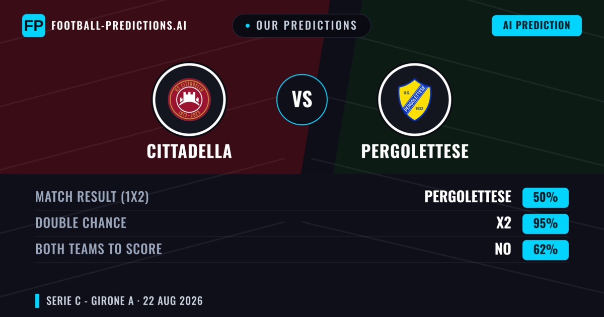 Our Predictions: Cittadella vs Pergolettese — Cittadella — Win (56%); under 2.5; Both teams to score: No