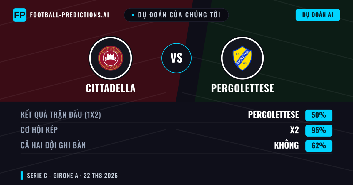 Dự đoán của chúng tôi: Cittadella vs Pergolettese — Cittadella — Thắng (56%); Ít hơn 2.5; Cả hai ghi bàn: Không