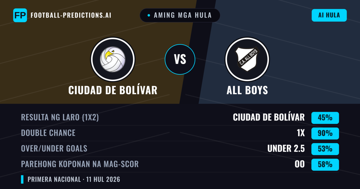 Aming mga hula: Ciudad de Bolívar vs All Boys — Draw (45%); Under 2.5; Parehong magbubuo: Oo