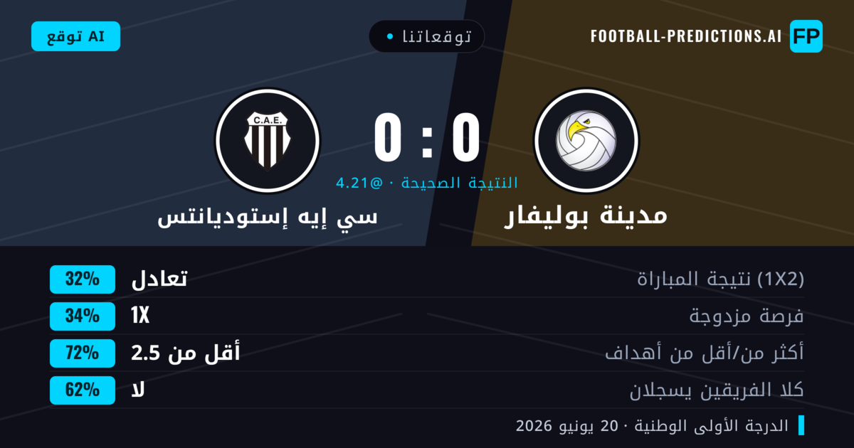 توقعاتنا: مدينة بوليفار ضد سي إيه إستوديانتس — مدينة بوليفار — فوز (35%); أقل من 2.5; لا يسجل الطرفان