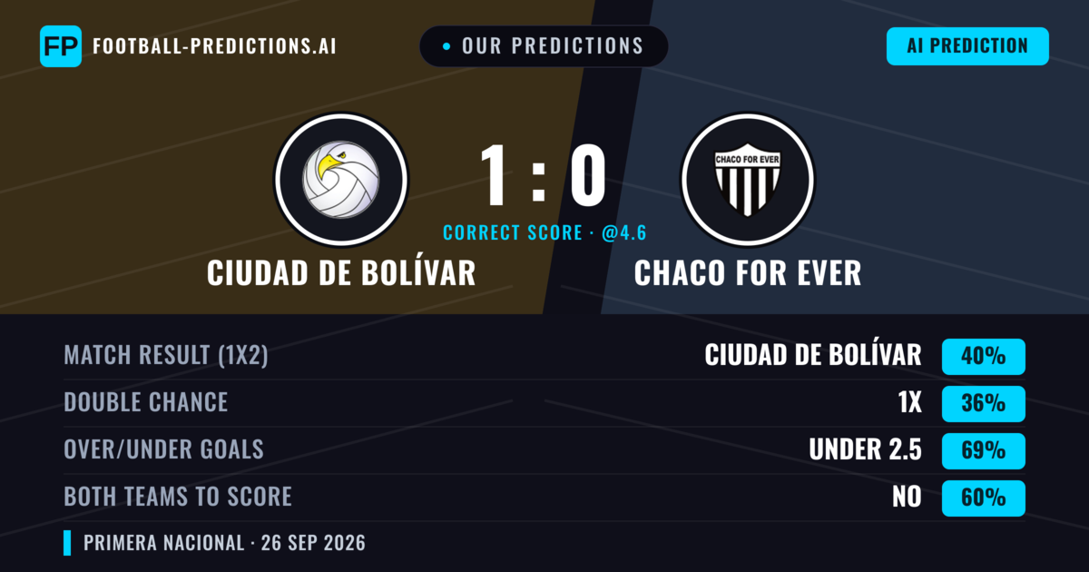 Our Predictions: Ciudad de Bolívar vs Chaco For Ever — Ciudad de Bolívar — Win (40%); under 2.5; Both teams to score: No