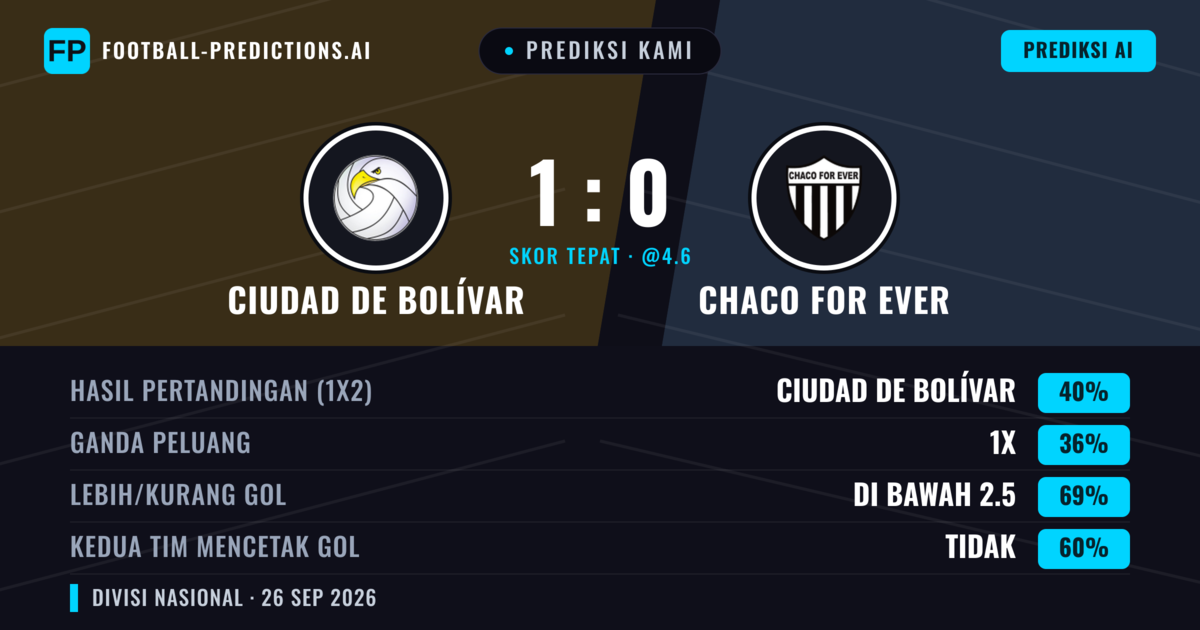 Prediksi kami: Ciudad de Bolívar vs Chaco For Ever — Ciudad de Bolívar — Menang (40%); Kurang 2.5; Kedua tim mencetak gol: Tidak