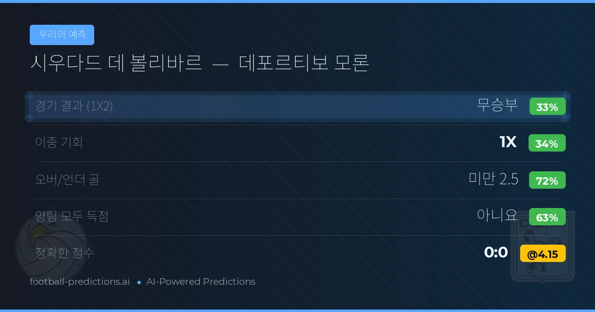 우리의 예측: 시우다드 데 볼리바르 vs 데포르티보 모론