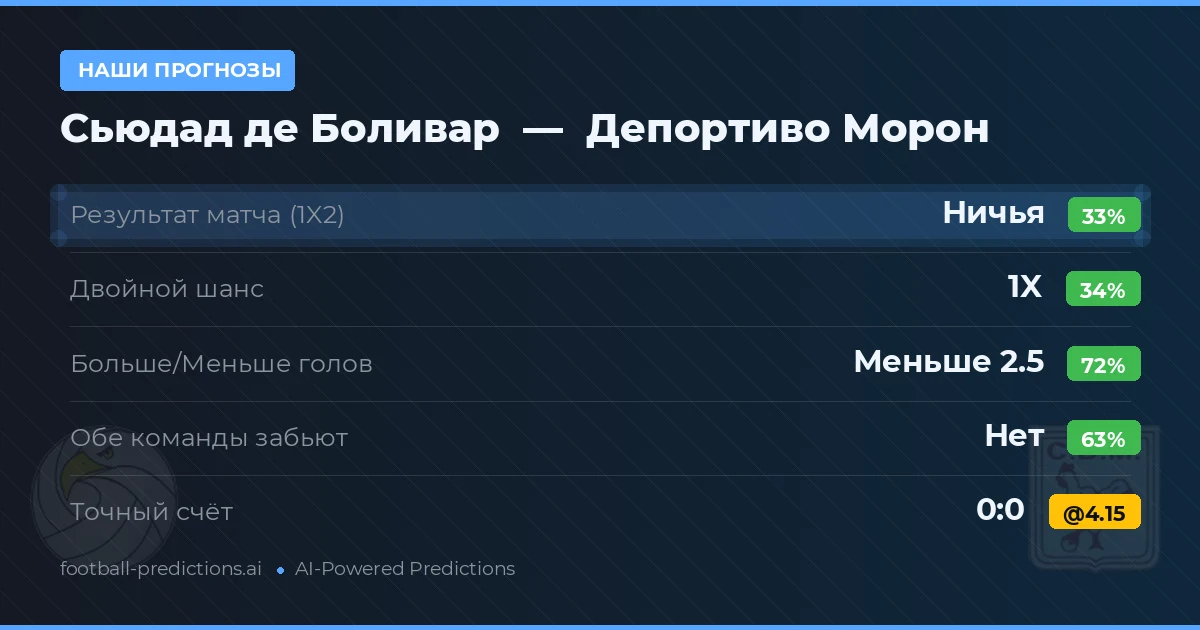Наши прогнозы: Сьюдад де Боливар против Депортиво Морон