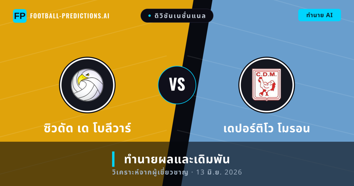 ซิวดัด เด โบลีวาร์ พบ เดปอร์ติโว โมรอน — ทำนายผลและพรีวิวการแข่งขัน
