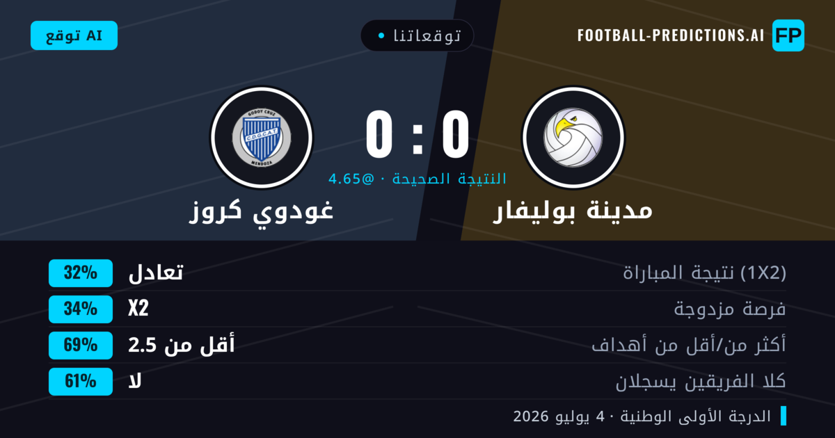 توقعاتنا: مدينة بوليفار ضد غودوي كروز — غودوي كروز — فوز (35%); أقل من 2.5; لا يسجل الطرفان
