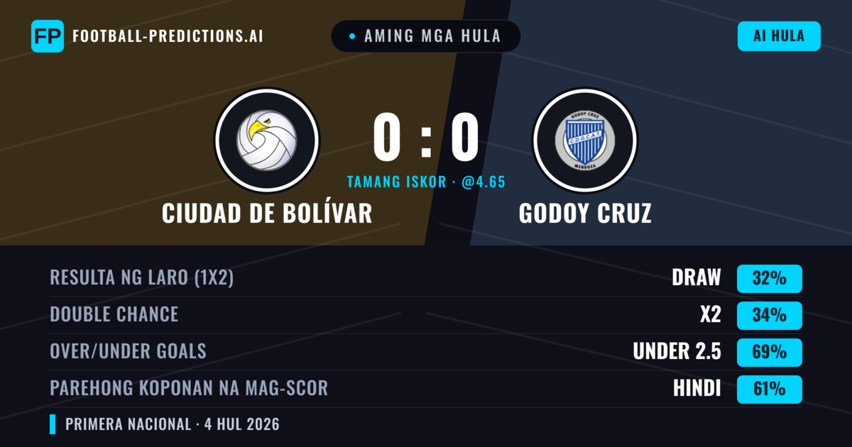 Aming mga hula: Ciudad de Bolívar vs Godoy Cruz — Godoy Cruz — Manalo (35%); Under 2.5; Parehong magbubuo: Hindi