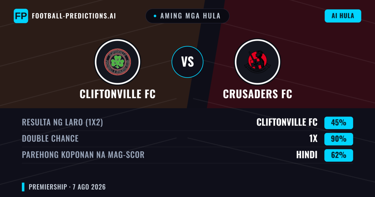 Aming mga hula: Cliftonville FC vs Crusaders FC — Cliftonville FC — Manalo (62%); Over 2.5; Parehong magbubuo: Oo